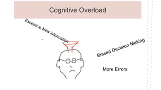 Cognitive theory in multimedia learning | PPTX