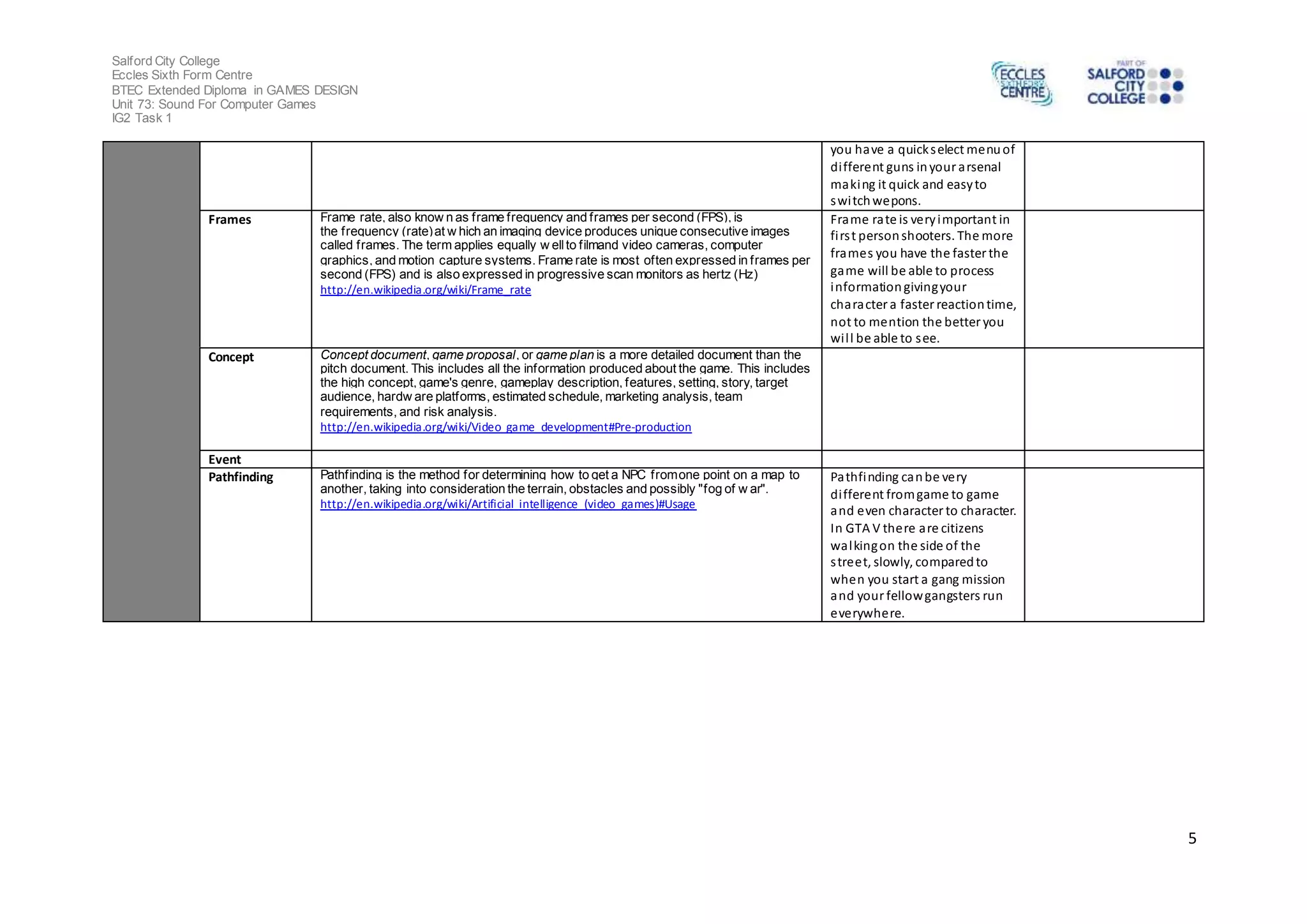 Salford City College 
Eccles Sixth Form Centre 
BTEC Extended Diploma in GAMES DESIGN 
Unit 73: Sound For Computer Games 
IG2 Task 1 
5 
you have a quick s elect menu of 
di fferent guns in your arsenal 
making it quick and easy to 
swi tch wepons. 
Frames Frame rate, also know n as f rame f requency and f rames per second (FPS), is 
the f requency (rate) at w hich an imaging device produces unique consecutive images 
called f rames. The term applies equally w ell to f ilmand video cameras, computer 
graphics, and motion capture systems. Frame rate is most of ten expressed in f rames per 
second (FPS) and is also expressed in progressive scan monitors as hertz (Hz) 
http://en.wikipedia.org/wiki/Frame_rate 
Frame rate is very important in 
fi rs t person shooters. The more 
frames you have the faster the 
game will be able to process 
information giving your 
character a faster reaction time, 
not to mention the better you 
wi l l be able to see. 
Concept Concept document, game proposal, or game plan is a more detailed document than the 
pitch document. This includes all the information produced about the game. This includes 
the high concept, game's genre, gameplay description, features, setting, story, target 
audience, hardw are platforms, estimated schedule, marketing analysis, team 
requirements, and risk analysis. 
http://en.wikipedia.org/wiki/Video_game_development#Pre-production 
Event 
Pathfinding Pathf inding is the method for determining how to get a NPC f rom one point on a map to 
another, taking into consideration the terrain, obstacles and possibly "fog of w ar". 
http://en.wikipedia.org/wiki/Artificial_intelligence_(video_games)#Usage 
Pathfinding can be very 
di fferent from game to game 
and even character to character. 
In GTA V there are citizens 
walking on the side of the 
s treet, slowly, compared to 
when you start a gang mission 
and your fellow gangsters run 
everywhere. 
