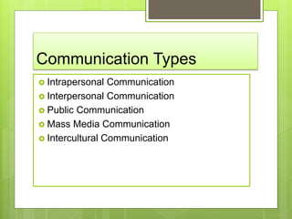 Communication Types
 Intrapersonal Communication
 Interpersonal Communication
 Public Communication
 Mass Media Communication
 Intercultural Communication
 