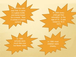 In 1930 the milk
 was free, it came
  in a glass bottle        In 1944 every
 and some bread             child got free
for a snack. Now          education to the
it comes in plastic       age of 15. It was
      cartons.             raised to 16 in
                                1973




       In 1980
    schools were      In 1990 most
   much like now      children were
   but fewer clubs       cheeky.
           .
 