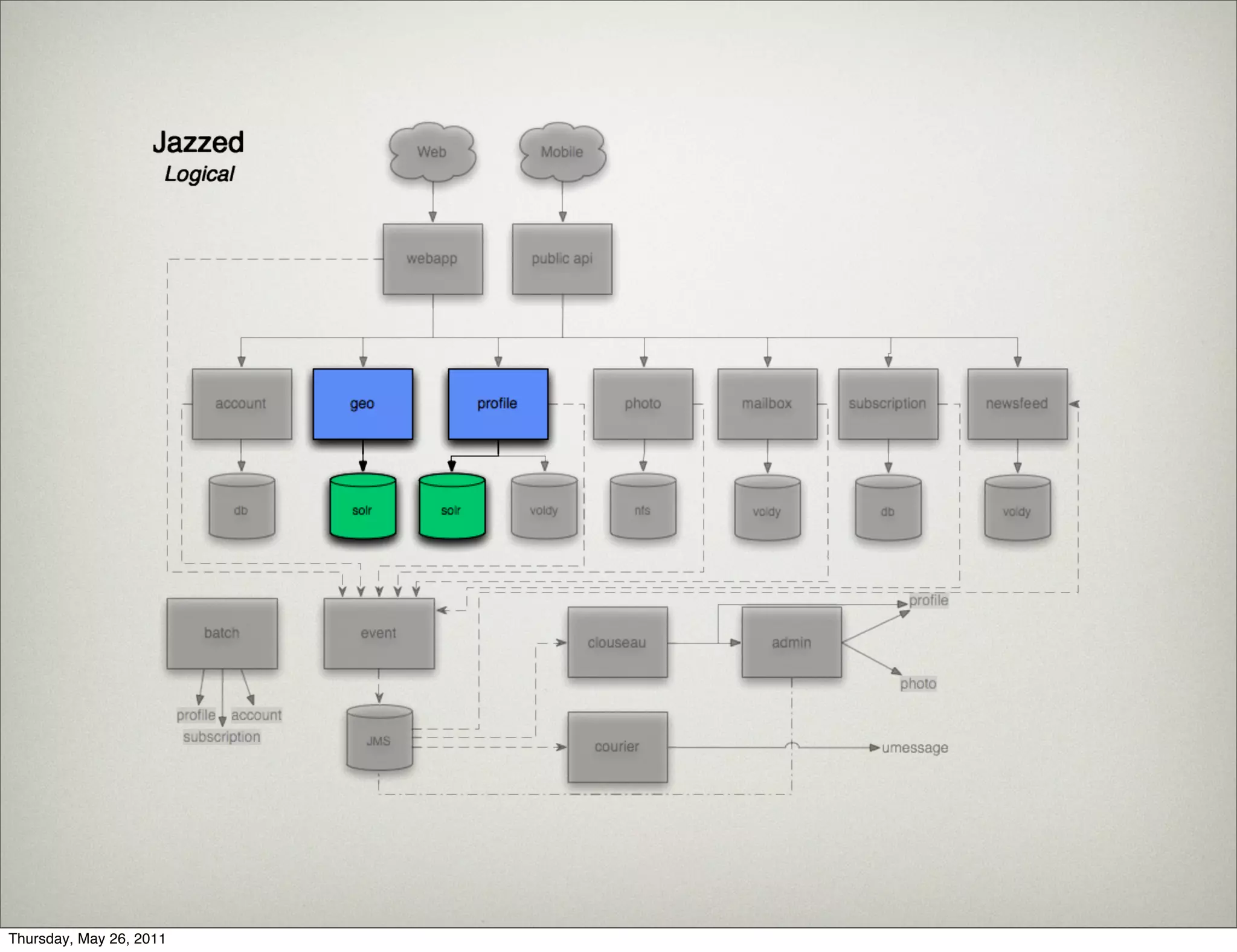 Thursday, May 26, 2011
 