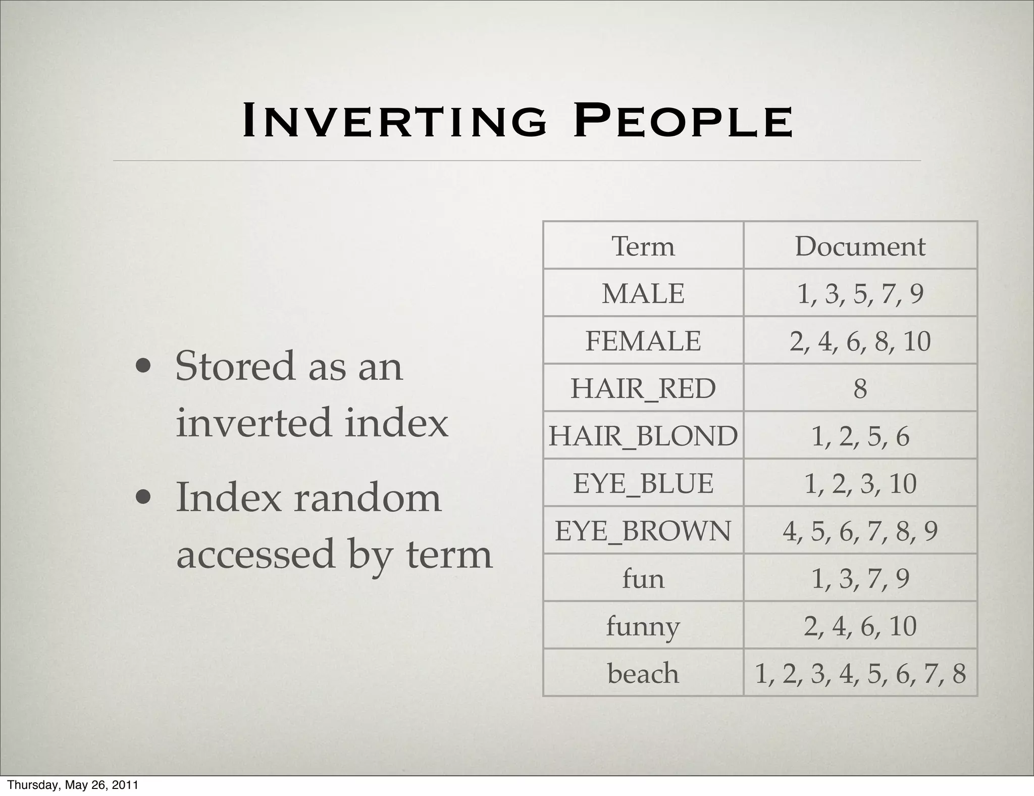Inverting People
                                            Term          Document
                                           MALE           1, 3, 5, 7, 9
                                          FEMALE         2, 4, 6, 8, 10
                    • Stored as an        HAIR_RED              8
                      inverted index     HAIR_BLOND        1, 2, 5, 6
                                          EYE_BLUE         1, 2, 3, 10
                    • Index random
                                         EYE_BROWN      4, 5, 6, 7, 8, 9
                      accessed by term       fun           1, 3, 7, 9
                                            funny          2, 4, 6, 10
                                            beach     1, 2, 3, 4, 5, 6, 7, 8


Thursday, May 26, 2011
 