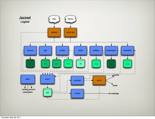 Thursday, May 26, 2011
 