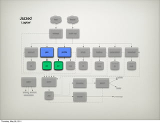 Thursday, May 26, 2011
 