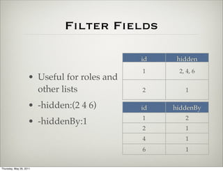 Filter Fields

                                             id    hidden
                                             1     2, 4, 6
                    • Useful for roles and
                      other lists            2       1

                    • -hidden:(2 4 6)        id   hiddenBy
                                             1       2
                    • -hiddenBy:1
                                             2       1
                                             4       1
                                             6       1

Thursday, May 26, 2011
 