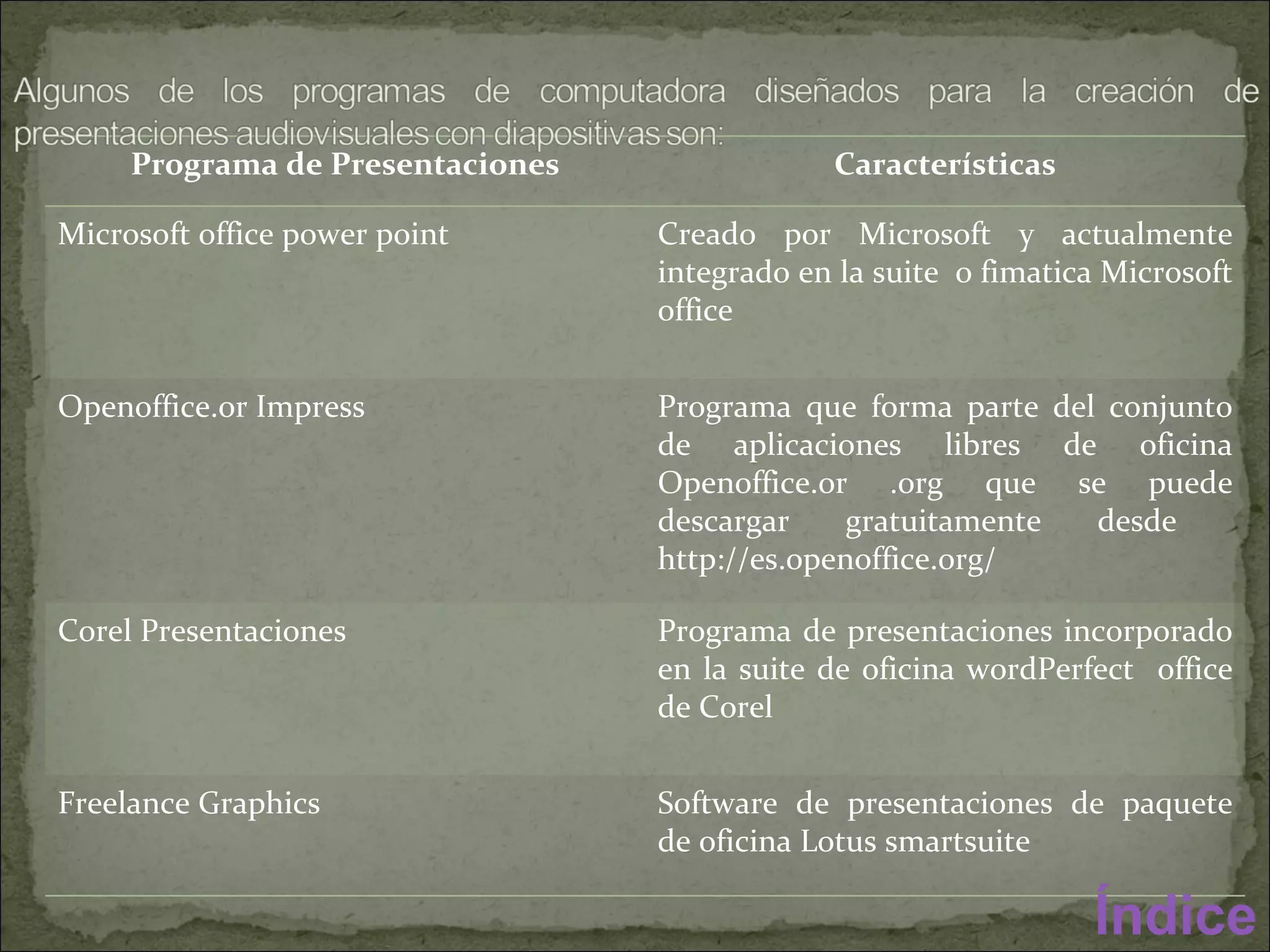 Índice Programa de Presentaciones Características Microsoft office power point Creado por Microsoft y actualmente integrado en la suite  o fimatica Microsoft office Openoffice.or Impress Programa que forma parte del conjunto de aplicaciones libres de oficina Openoffice.or .org que se puede descargar gratuitamente desde  http://es.openoffice.org/ Corel Presentaciones Programa de presentaciones incorporado en la suite de oficina wordPerfect  office de Corel Freelance Graphics Software de presentaciones de paquete de oficina Lotus smartsuite 