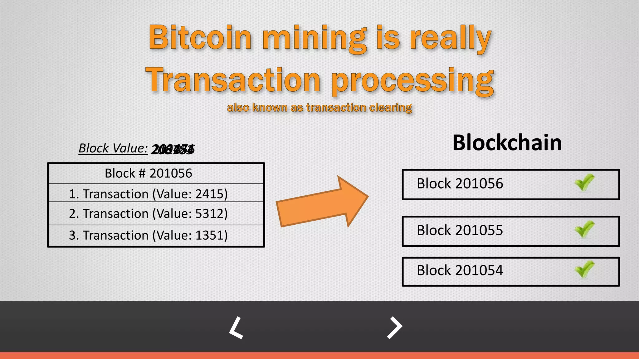 Block # 201056
Block 201054
Block 201055
Blockchain
1. Transaction (Value: 2415)
2. Transaction (Value: 5312)
3. Transaction (Value: 1351)
Block Value: 201056203471208783210134
Block 201056
 