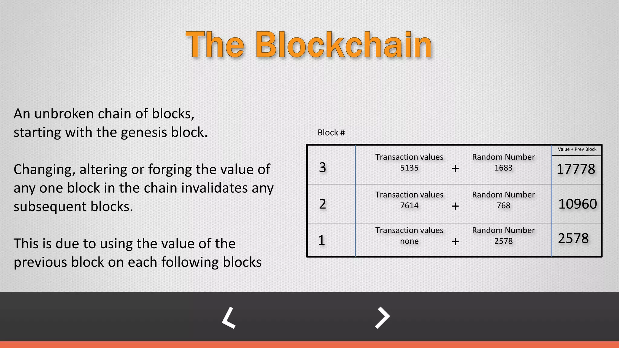 An unbroken chain of blocks,
starting with the genesis block.
Changing, altering or forging the value of
any one block in the chain invalidates any
subsequent blocks.
This is due to using the value of the
previous block on each following blocks
Transaction values
51353
2
1
Value + Prev Block
17778
10960
2578
Block #
+
Random Number
1683
Transaction values
7614 +
Random Number
768
Transaction values
none +
Random Number
2578
 