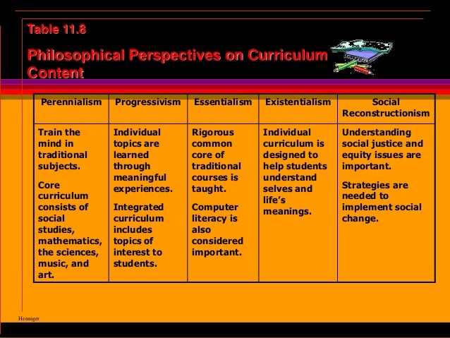 Perennialism philosophy of education pdf image