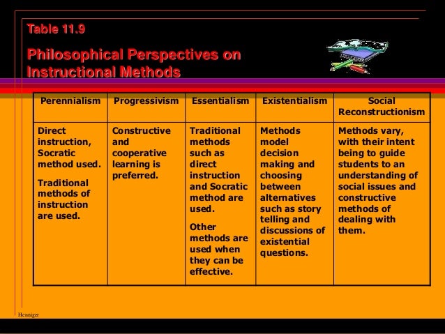 Importance of perennialism in education image