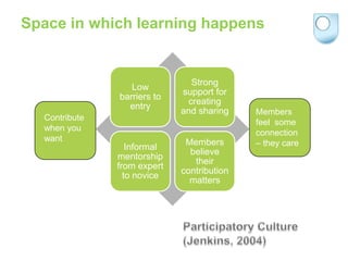 Space in which learning happens


                               Strong
                  Low
                             support for
               barriers to
                              creating
                 entry
                             and sharing    Members
  Contribute
                                            feel some
  when you
                                            connection
  want
                  Informal
                              Members       – they care
                               believe
               mentorship
                                their
               from expert
                             contribution
                 to novice
                               matters
 