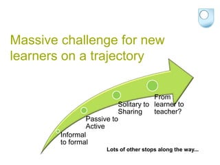 Massive challenge for new
learners on a trajectory

                                      From
                          Solitary to learner to
                          Sharing     teacher?
                Passive to
                Active
        Informal
        to formal
                      Lots of other stops along the way...
 