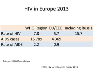 Can we end the HIV/AIDS epidemic? Josip begovac