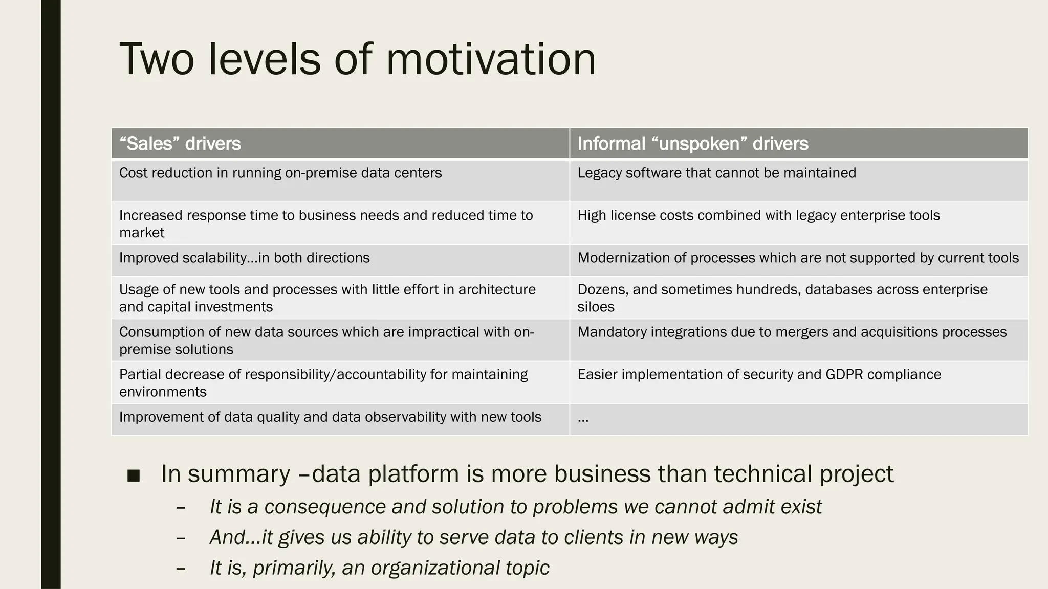 Two levels of motivation
“Sales” drivers Informal “unspoken” drivers
Cost reduction in running on-premise data centers Legacy software that cannot be maintained
Increased response time to business needs and reduced time to
market
High license costs combined with legacy enterprise tools
Improved scalability…in both directions Modernization of processes which are not supported by current tools
Usage of new tools and processes with little effort in architecture
and capital investments
Dozens, and sometimes hundreds, databases across enterprise
siloes
Consumption of new data sources which are impractical with on-
premise solutions
Mandatory integrations due to mergers and acquisitions processes
Partial decrease of responsibility/accountability for maintaining
environments
Easier implementation of security and GDPR compliance
Improvement of data quality and data observability with new tools …
■ In summary –data platform is more business than technical project
– It is a consequence and solution to problems we cannot admit exist
– And…it gives us ability to serve data to clients in new ways
– It is, primarily, an organizational topic
 