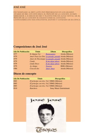 JOSÉ JOSÉ
fue nominado al best latín pop peRfoRmance en los gRammy
awaRds de 1985. con este disco, el pRíncipe de la canción, se hizo
meRecedoR a 22 discos de oRo y platino poR sus altas ventas. así, el
pRíncipe de la canción se colocó como el cantante
latinoameRicano más influyente, exitoso y cotizado de esa época.




Composiciones de José José
Año De Publicación        Título            Álbum        Discográfica
1977               Si Alguna Vez      Reencuentro       Ariola (México)
1979               Amor Para Los Dos Lo pasado, pasado Ariola (México)
1979               Amor de Discoteque Lo pasado, pasado Ariola (México)
1979               Candy              Si me dejas ahora Ariola (México)
1979               Linda Disco        Si me dejas ahora Ariola (México)
1979               Ay Amigo           Tesoros           BMG (México)
1980               Cosa de dos        Amor Amor         Ariola (México)

Discos de concepto
Año De Publicación           Título                 Discográfica
2003               El príncipe con trío, Vol.1 BMG (México)
2003               El príncipe con trío, Vol.2 BMG (México)
2003               El príncipe con trío, Vol.3 BMG (México)
2010               Ranchero                    Sony Music Entertaiment
 