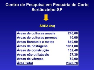 Centro de Pesquisa em Pecuária de Corte Sertãozinho-SP ÁREA (ha) 