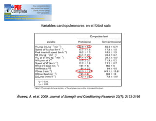 Variables cardiopulmonares en el fútbol sala




Álvarez, A. et al. 2009. Journal of Strength and Conditioning Res earch 2...