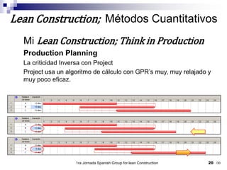 20Lean Construction;  Métodos CuantitativosMi Lean Construction; Think in ProductionProduction PlanningLa criticidad Inversa con ProjectProject usa un algoritmo de cálculo con GPR’s muy, muy relajado y muy poco eficaz. 1ra Jornada Spanish Group for lean Construction/30