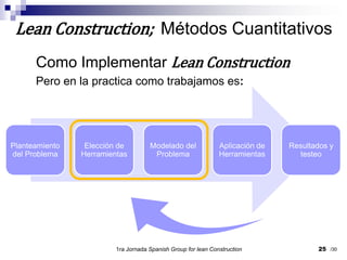 25Lean Construction;  Métodos CuantitativosComo Implementar Lean ConstructionPero en la practica como trabajamos es:Planteamiento del ProblemaElección de HerramientasModelado del ProblemaAplicación de HerramientasResultados y testeo1ra Jornada SpanishGroupfor lean Construction/30