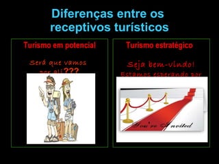 Diferenças entre os  receptivos turísticos Turismo estratégico   Seja bem-vindo! Estamos esperando por você. Turismo em potencial Será que vamos  por ali ??? 