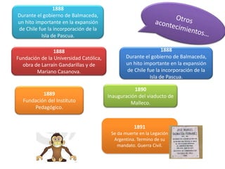 1888
Durante el gobierno de Balmaceda,
un hito importante en la expansión
de Chile fue la incorporación de la
Isla de Pascua.
1888
Fundación de la Universidad Católica,
obra de Larraín Gandarillas y de
Mariano Casanova.

1889
Fundación del Instituto
Pedagógico.

1888
Durante el gobierno de Balmaceda,
un hito importante en la expansión
de Chile fue la incorporación de la
Isla de Pascua.
1890
Inauguración del viaducto de
Malleco.

1891
Se da muerte en la Legación
Argentina. Termino de su
mandato. Guerra Civil.

 