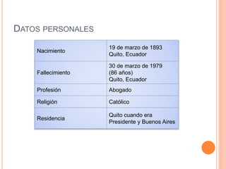 DATOS PERSONALES
Nacimiento
19 de marzo de 1893
Quito, Ecuador
Fallecimiento
30 de marzo de 1979
(86 años)
Quito, Ecuador
Profesión Abogado
Religión Católico
Residencia
Quito cuando era
Presidente y Buenos Aires
 