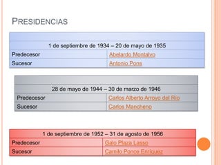 PRESIDENCIAS
1 de septiembre de 1934 – 20 de mayo de 1935
Predecesor Abelardo Montalvo
Sucesor Antonio Pons
28 de mayo de 1944 – 30 de marzo de 1946
Predecesor Carlos Alberto Arroyo del Río
Sucesor Carlos Mancheno
1 de septiembre de 1952 – 31 de agosto de 1956
Predecesor Galo Plaza Lasso
Sucesor Camilo Ponce Enríquez
 
