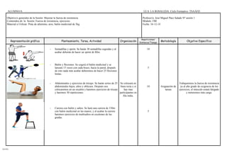 ALUMNO/A: ……………………………………………… I.E.S. LA ROSALEDA. Ciclo Formativo TSAAFD
Objetivo/s generales de la Sesión: Mejorar la fuerza de resistencia
Contenidos de la Sesión: Fuerza de resistencia, ejercicios.
Material a Utilizar: Pista de atletismo, aros, balón medicinal de 5kg
Profesor/a: José Miguel Páez Salado Nº sesión 1
Módulo: FBI
Fecha: 16-12-14
Representación gráfica Planteamiento, Tarea, Actividad Organización
Repeticiones/
Distancia/Tiempo
Metodología Objetivo Específico
- Sentadillas y sprint. Se harán 30 sentadillas seguidas y al
acabar deberán de hacer un sprint de 80m.
- Balón y flexiones: Se cogerá el balón medicinal y se
lanzará 15 veces con cada brazo, hacia la pared, después
de esto nada más acabar deberemos de hacer 25 flexiones
lentas.
- Abdominales y ejercicios de tríceps: Se harán series de 25
abdominales bajos, altos y oblicuos. Después nos
colocaremos en un escalón y haremos ejercicios de tríceps
y haremos 30 repeticiones.
- Carrera con balón y saltos: Se hará una carrera de 150m
con balón medicinal en las manos, y al acabar la carrera
haremos ejercicios de multisaltos en escalones de las
gradas.
Se colocará en
línea recta y si
hay mas
participantes en
fila india.
10
5
10
5
Asignación de
tareas
Trabajaremos la fuerza de resistencia
ya al alto grado de exigencia de los
ejercicios, el músculo estará fatigado
y meteremos más carga.
Garrido
 