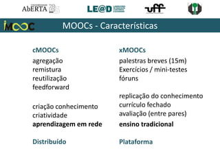 cMOOCs
agregação
remistura
reutilização
feedforward
criação conhecimento
criatividade
aprendizagem em rede
Distribuído
xMOOCs
palestras breves (15m)
Exercícios / mini-testes
fóruns
replicação do conhecimento
currículo fechado
avaliação (entre pares)
ensino tradicional
Plataforma
MOOCs - Características
 