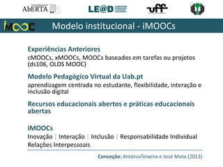 Experiências Anteriores
cMOOCs, xMOOCs, MOOCs baseados em tarefas ou projetos
(ds106, OLDS MOOC)
Modelo Pedagógico Virtual da Uab.pt
aprendizagem centrada no estudante, flexibilidade, interação e
inclusão digital
Recursos educacionais abertos e práticas educacionais
abertas
iMOOCs
Inovação | Interação | Inclusão | Responsabilidade Individual
Relações Interpessoais
Modelo institucional - iMOOCs
Conceção: AntónioTeixeira e José Mota (2013)
 