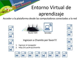 Acceder a la plataforma desde las computadoras conectadas a la red
Entorno Virtual de
aprendizaje
Servidor
Ingresen a Chamilo por favor!!!
1. Ingresar al navegador
2. http://t1-pc34-pc/chamilo
Router Wifi
 