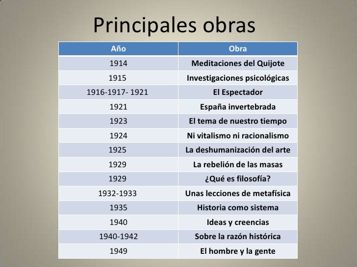 Resultado de imagen para José Ortega y Gasset, OBRAS
