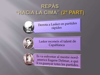 J. R. Capablanca 