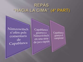 J. R. Capablanca 