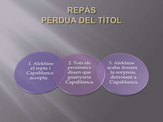 J. R. Capablanca 