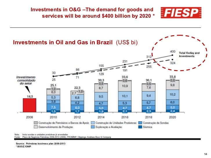 The industry of oil and gas brazil sao paulo