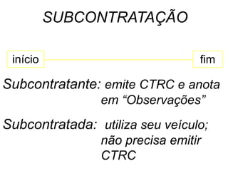 Subcontratante: emite CTRC e anota
em “Observações”
Subcontratada: utiliza seu veículo;
não precisa emitir
CTRC
SUBCONTRATAÇÃO
início fim
 