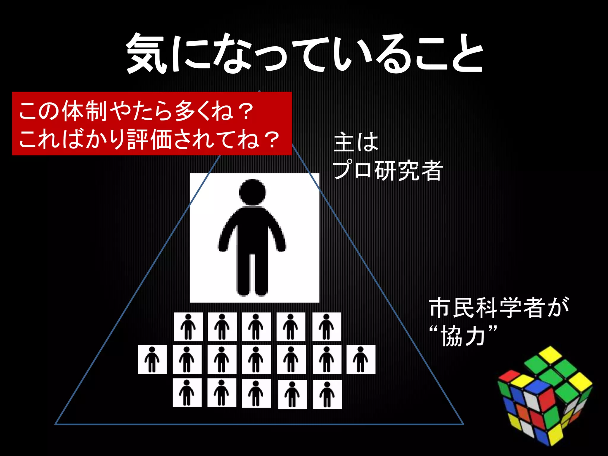 主は
プロ研究者
市民科学者が
“協力”
この体制やたら多くね？
こればかり評価されてね？
 