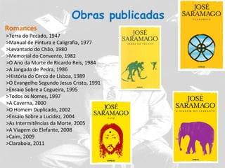 Obras publicadas
Romances
>Terra do Pecado, 1947
>Manual de Pintura e Caligrafia, 1977
>Levantado do Chão, 1980
>Memorial do Convento, 1982
>O Ano da Morte de Ricardo Reis, 1984
>A Jangada de Pedra, 1986
>História do Cerco de Lisboa, 1989
>O Evangelho Segundo Jesus Cristo, 1991
>Ensaio Sobre a Cegueira, 1995
>Todos os Nomes, 1997
>A Caverna, 2000
>O Homem Duplicado, 2002
>Ensaio Sobre a Lucidez, 2004
>As Intermitências da Morte, 2005
>A Viagem do Elefante, 2008
>Caim, 2009
>Claraboia, 2011
 
