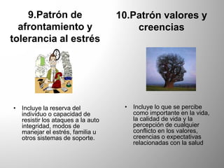9.Patrón de
afrontamiento y
tolerancia al estrés
• Incluye la reserva del
individuo o capacidad de
resistir los ataques a la auto
integridad, modos de
manejar el estrés, familia u
otros sistemas de soporte.
10.Patrón valores y
creencias
• Incluye lo que se percibe
como importante en la vida,
la calidad de vida y la
percepción de cualquier
conflicto en los valores,
creencias o expectativas
relacionadas con la salud
 