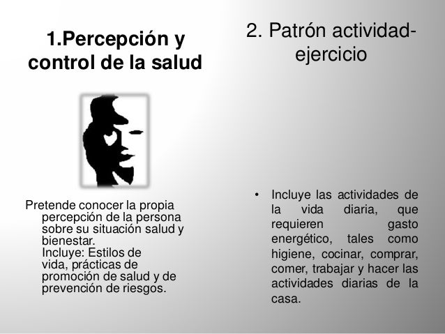 Marjory Gordon y sus 11 patrones funcionales