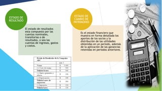 El estado de resultados 
esta compuesto por las 
cuentas nominales, 
transitorias o de 
resultados, o sea las 
cuentas de ingresos, gastos 
y costos. 
ESTADO DE 
RESULTADO 
ESTADO DE 
CAMBIO DE 
PATRIMONIO 
Es el estado financiero que 
muestra en forma detallada los 
aportes de los socios y la 
distribución de las utilidades 
obtenidas en un periodo, además 
de la aplicación de las ganancias 
retenidas en periodos anteriores. 
 