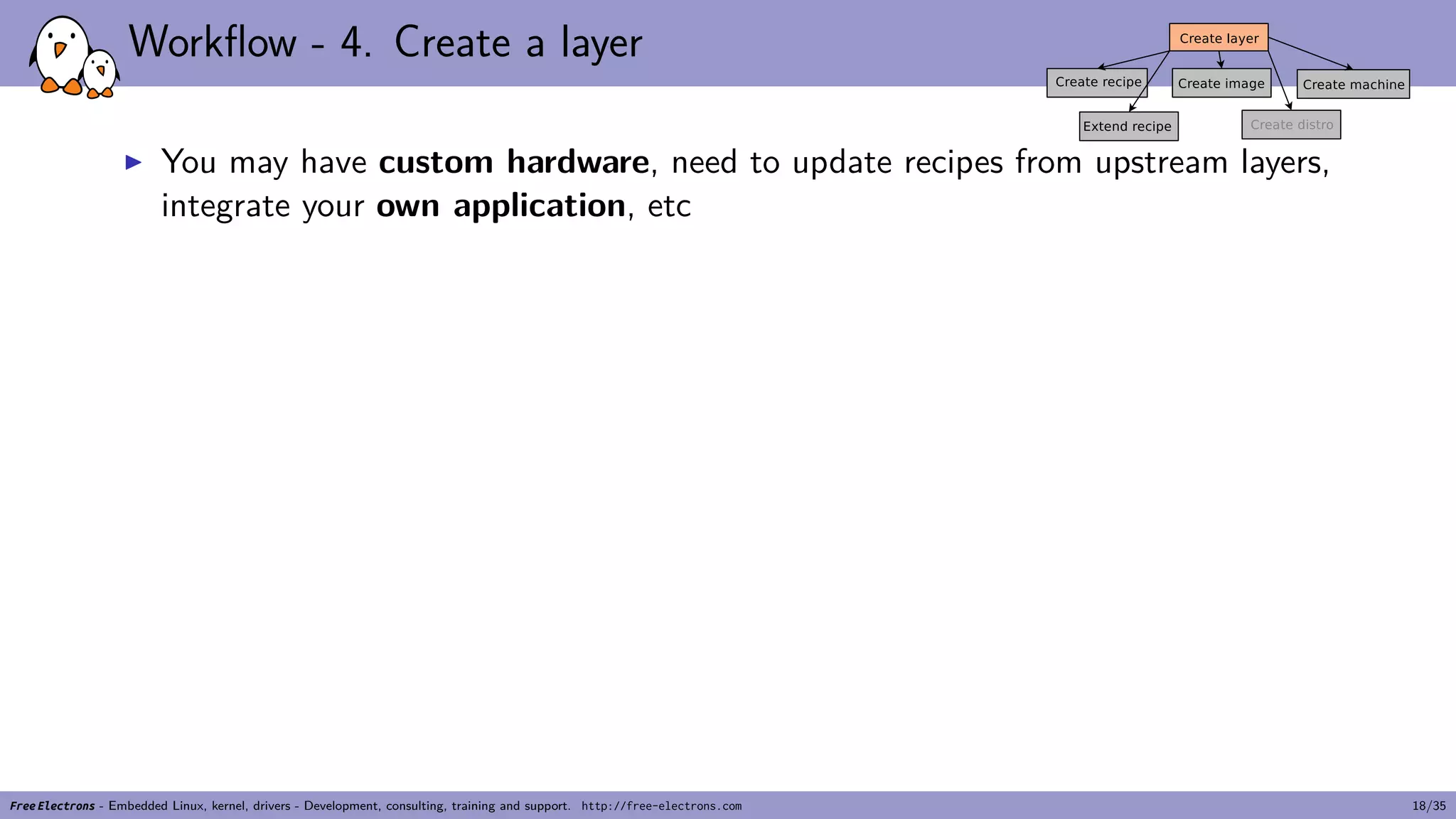 Workflow - 4. Create a layer
▶ You may have custom hardware, need to update recipes from upstream layers,
integrate your own application, etc
Free Electrons - Embedded Linux, kernel, drivers - Development, consulting, training and support. http://free-electrons.com 18/35
 