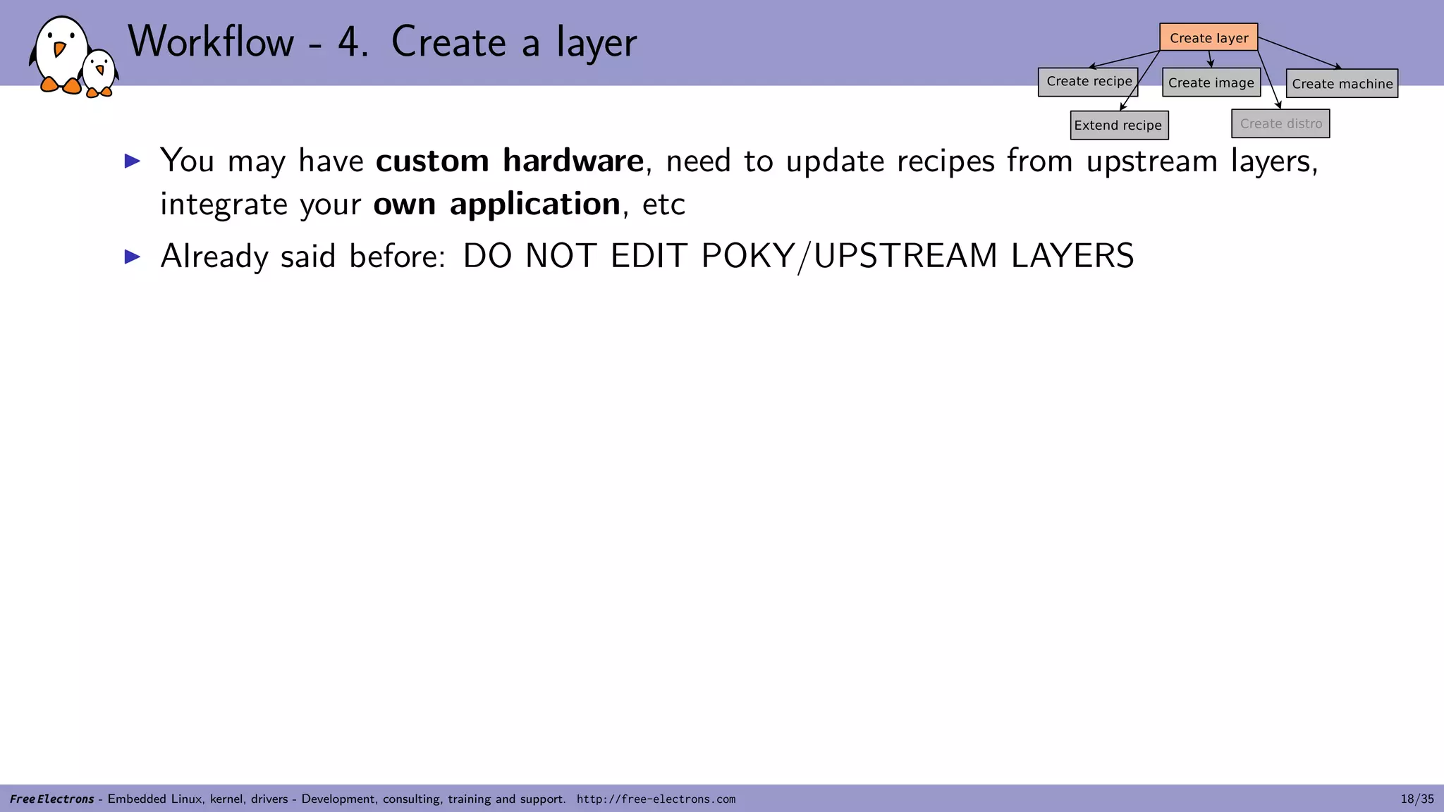 Workflow - 4. Create a layer
▶ You may have custom hardware, need to update recipes from upstream layers,
integrate your own application, etc
▶ Already said before: DO NOT EDIT POKY/UPSTREAM LAYERS
Free Electrons - Embedded Linux, kernel, drivers - Development, consulting, training and support. http://free-electrons.com 18/35
 