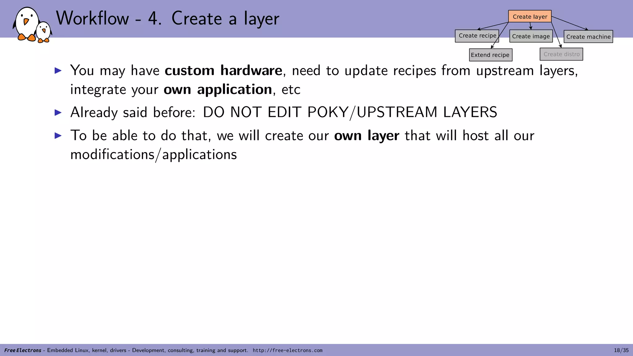 Workflow - 4. Create a layer
▶ You may have custom hardware, need to update recipes from upstream layers,
integrate your own application, etc
▶ Already said before: DO NOT EDIT POKY/UPSTREAM LAYERS
▶ To be able to do that, we will create our own layer that will host all our
modifications/applications
Free Electrons - Embedded Linux, kernel, drivers - Development, consulting, training and support. http://free-electrons.com 18/35
 