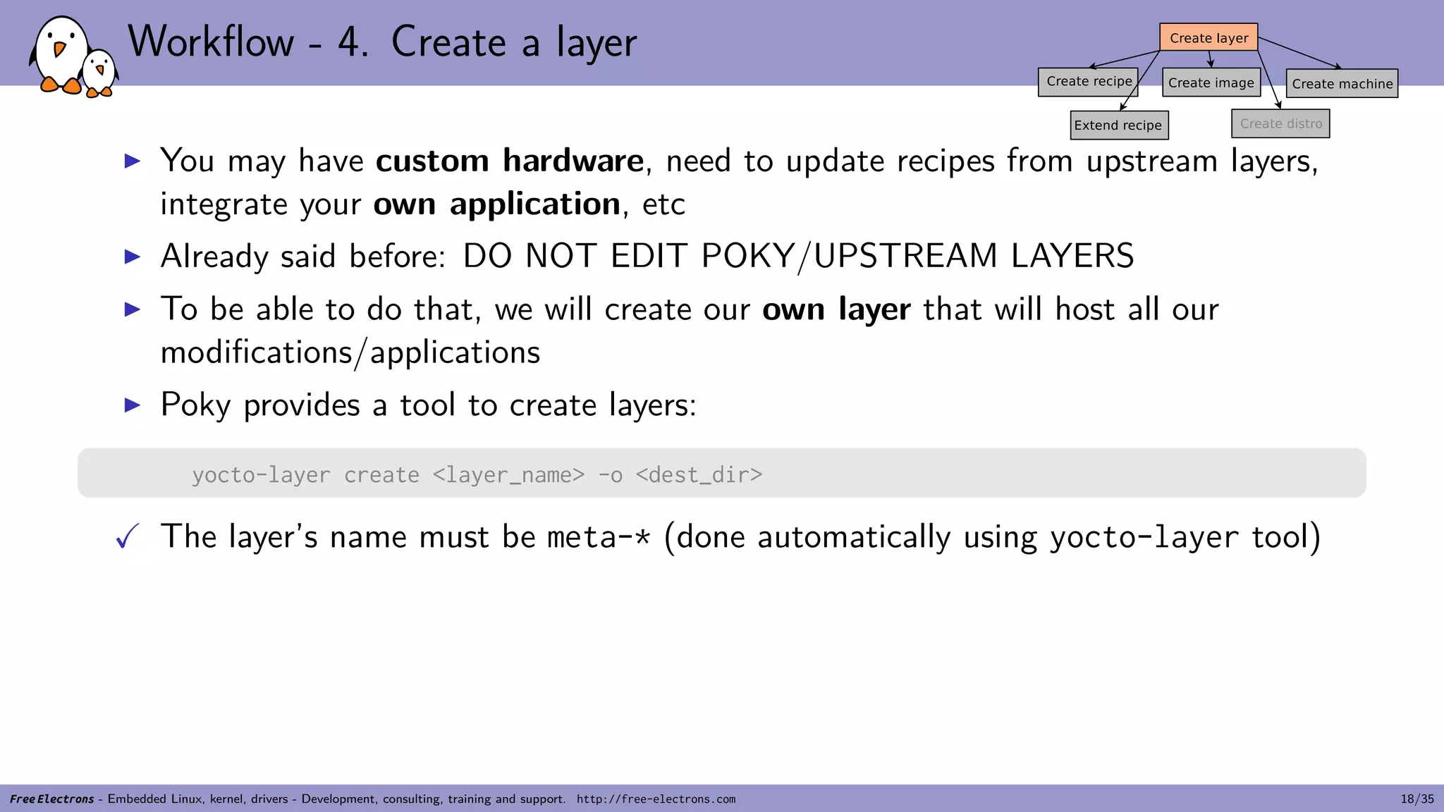 Workflow - 4. Create a layer
▶ You may have custom hardware, need to update recipes from upstream layers,
integrate your own application, etc
▶ Already said before: DO NOT EDIT POKY/UPSTREAM LAYERS
▶ To be able to do that, we will create our own layer that will host all our
modifications/applications
▶ Poky provides a tool to create layers:
yocto-layer create <layer_name> -o <dest_dir>
✓ The layer’s name must be meta-* (done automatically using yocto-layer tool)
Free Electrons - Embedded Linux, kernel, drivers - Development, consulting, training and support. http://free-electrons.com 18/35
 