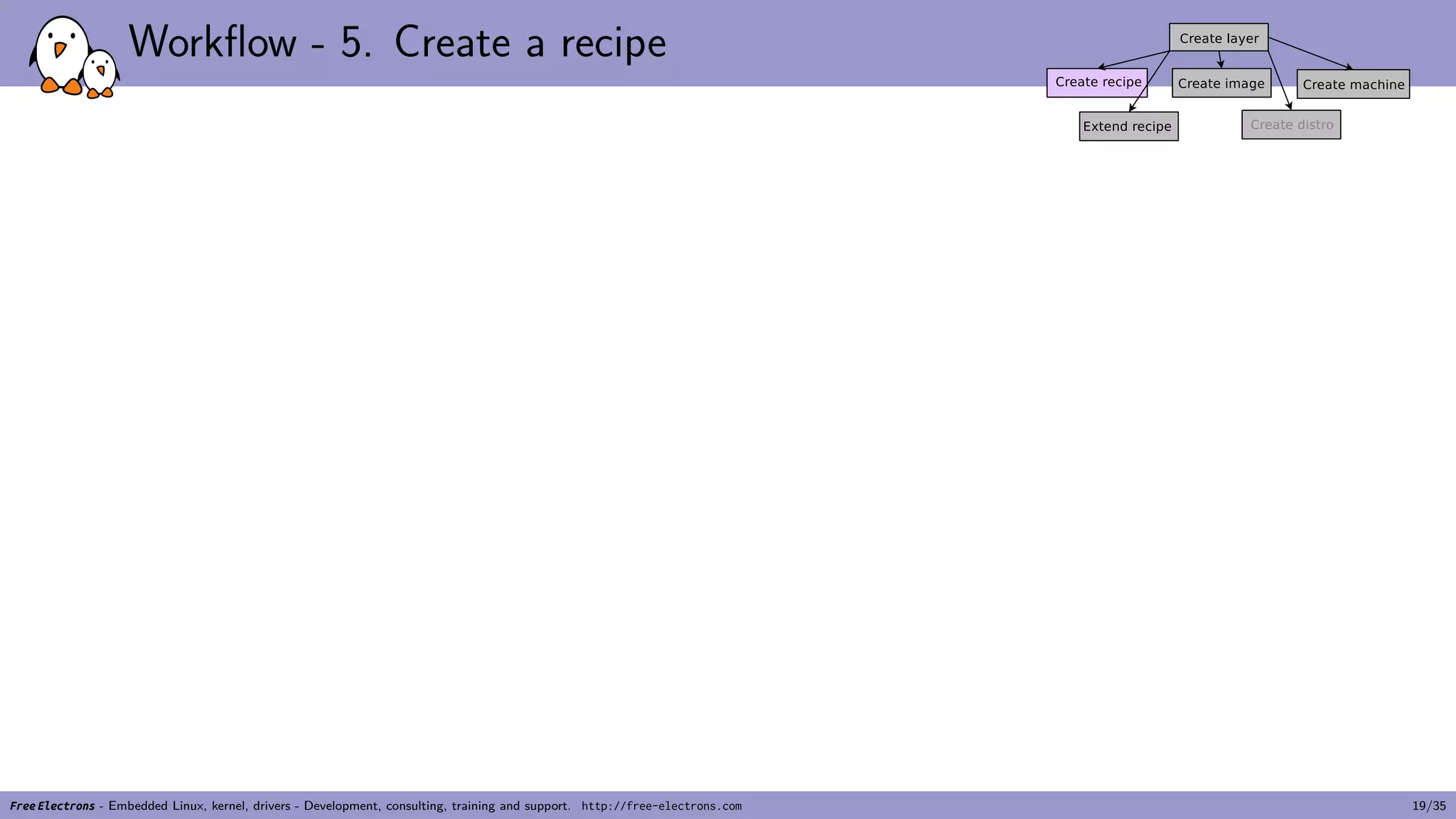 Workflow - 5. Create a recipe
Free Electrons - Embedded Linux, kernel, drivers - Development, consulting, training and support. http://free-electrons.com 19/35
 