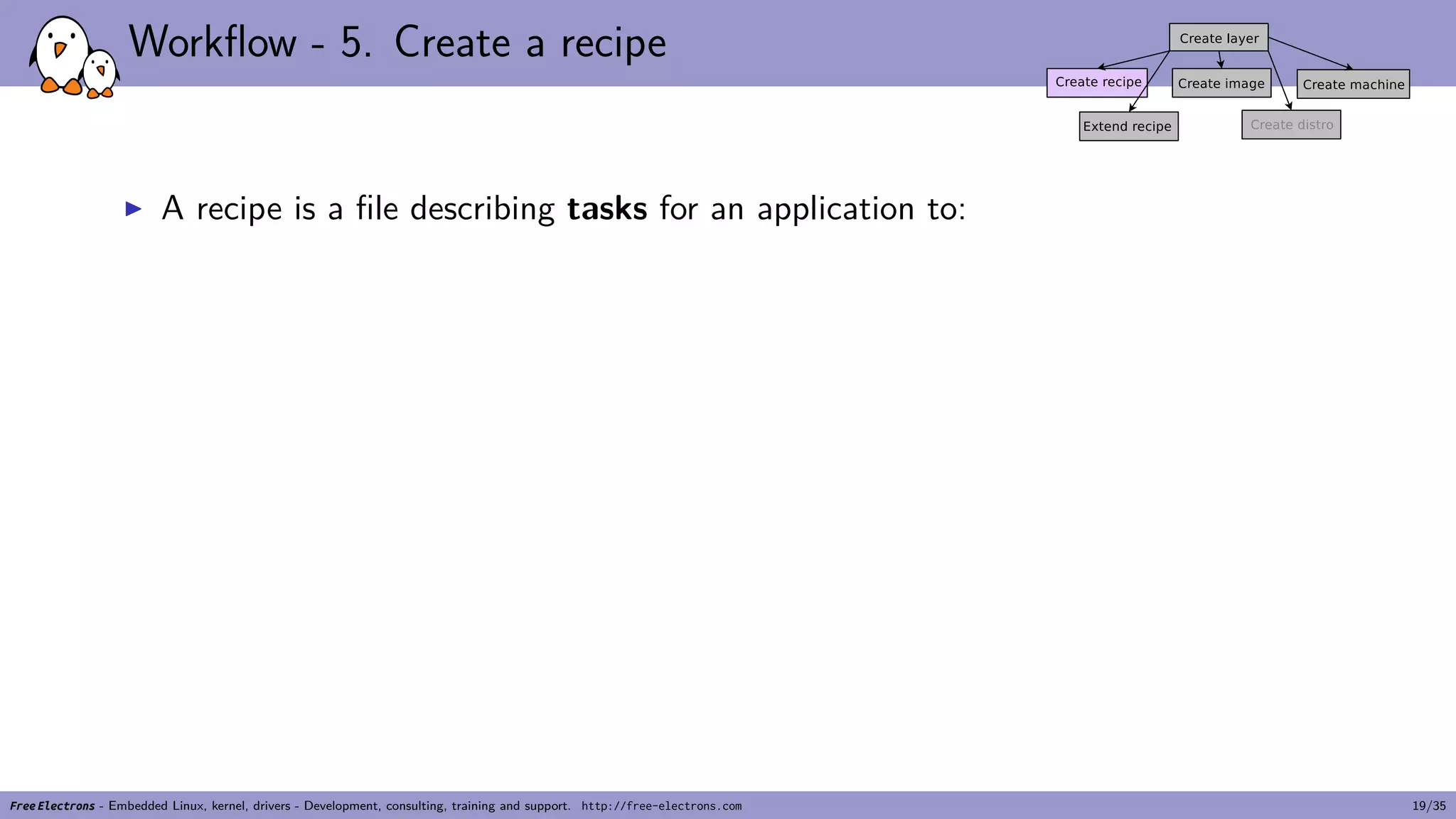 Workflow - 5. Create a recipe
▶ A recipe is a file describing tasks for an application to:
Free Electrons - Embedded Linux, kernel, drivers - Development, consulting, training and support. http://free-electrons.com 19/35
 