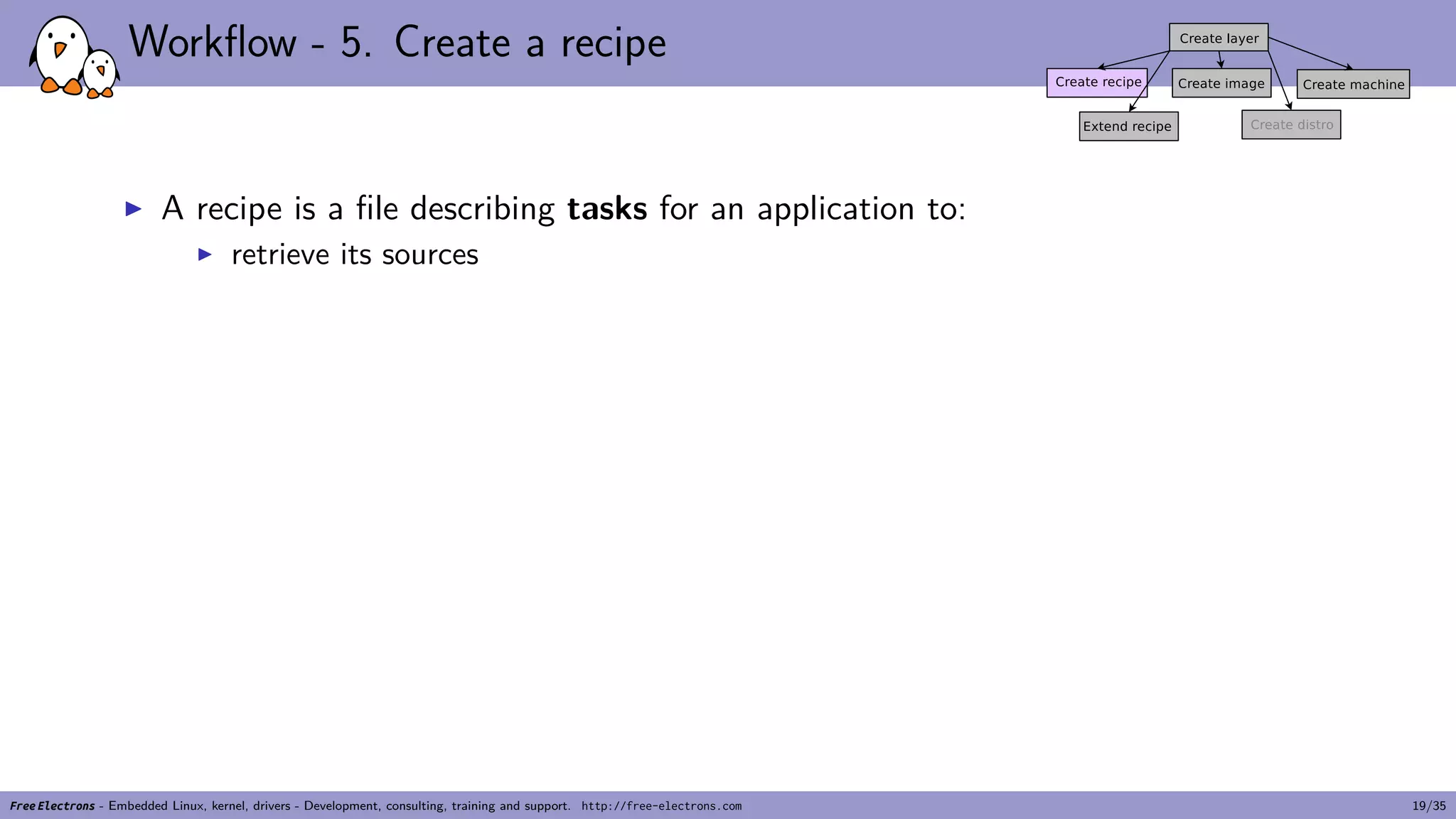 Workflow - 5. Create a recipe
▶ A recipe is a file describing tasks for an application to:
▶ retrieve its sources
Free Electrons - Embedded Linux, kernel, drivers - Development, consulting, training and support. http://free-electrons.com 19/35
 