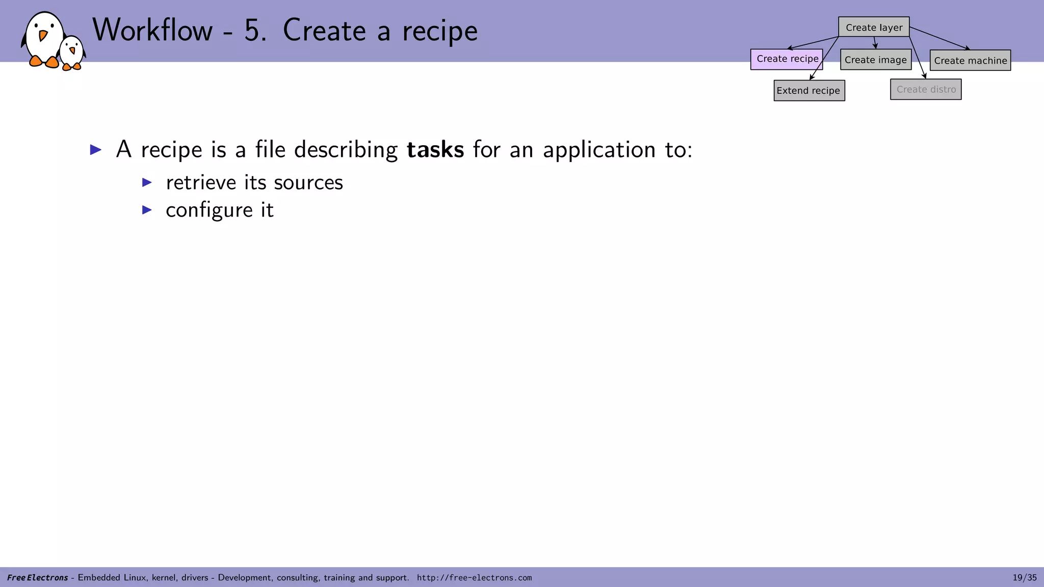 Workflow - 5. Create a recipe
▶ A recipe is a file describing tasks for an application to:
▶ retrieve its sources
▶ configure it
Free Electrons - Embedded Linux, kernel, drivers - Development, consulting, training and support. http://free-electrons.com 19/35
 